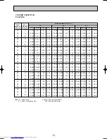 Предварительный просмотр 13 страницы Mitsubishi Electric PCA-P3HA Technical & Service Manual