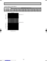 Предварительный просмотр 14 страницы Mitsubishi Electric PCA-P3HA Technical & Service Manual