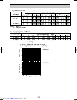 Предварительный просмотр 15 страницы Mitsubishi Electric PCA-P3HA Technical & Service Manual