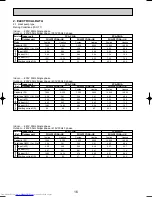 Предварительный просмотр 16 страницы Mitsubishi Electric PCA-P3HA Technical & Service Manual