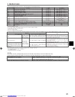 Preview for 25 page of Mitsubishi Electric PCA-RP GA Installation Manual