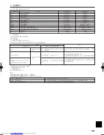 Предварительный просмотр 105 страницы Mitsubishi Electric PCA-RP GA Installation Manual