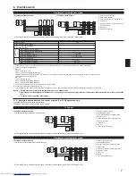 Preview for 7 page of Mitsubishi Electric PCA-RP HAQ Installation Manual