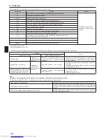 Preview for 12 page of Mitsubishi Electric PCA-RP HAQ Installation Manual