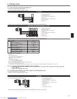 Preview for 7 page of Mitsubishi Electric PCA-RP KAQ Installation Manual