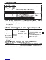 Preview for 75 page of Mitsubishi Electric PCA-RP KAQ Installation Manual