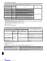 Предварительный просмотр 30 страницы Mitsubishi Electric PCA-RP KAQ Instruction Manual