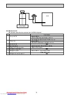 Предварительный просмотр 6 страницы Mitsubishi Electric PCA-RP100GA Service Manual