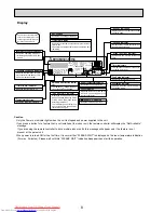 Предварительный просмотр 8 страницы Mitsubishi Electric PCA-RP100GA Service Manual