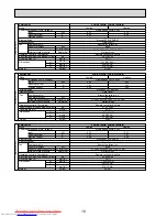 Предварительный просмотр 10 страницы Mitsubishi Electric PCA-RP100GA Service Manual