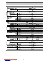 Предварительный просмотр 11 страницы Mitsubishi Electric PCA-RP100GA Service Manual