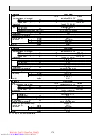 Предварительный просмотр 12 страницы Mitsubishi Electric PCA-RP100GA Service Manual