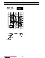 Предварительный просмотр 14 страницы Mitsubishi Electric PCA-RP100GA Service Manual