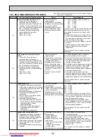 Предварительный просмотр 22 страницы Mitsubishi Electric PCA-RP100GA Service Manual