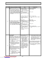 Предварительный просмотр 23 страницы Mitsubishi Electric PCA-RP100GA Service Manual