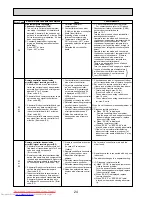 Предварительный просмотр 24 страницы Mitsubishi Electric PCA-RP100GA Service Manual