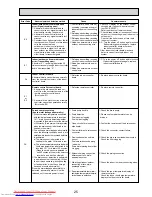 Предварительный просмотр 25 страницы Mitsubishi Electric PCA-RP100GA Service Manual