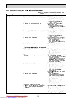 Предварительный просмотр 26 страницы Mitsubishi Electric PCA-RP100GA Service Manual