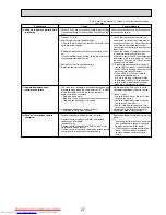 Предварительный просмотр 27 страницы Mitsubishi Electric PCA-RP100GA Service Manual