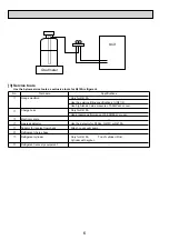 Предварительный просмотр 6 страницы Mitsubishi Electric PCA-RP125HAQ Service Manual