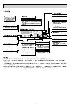 Предварительный просмотр 8 страницы Mitsubishi Electric PCA-RP125HAQ Service Manual