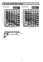 Предварительный просмотр 10 страницы Mitsubishi Electric PCA-RP125HAQ Service Manual