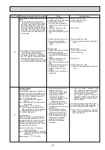 Предварительный просмотр 17 страницы Mitsubishi Electric PCA-RP125HAQ Service Manual