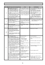 Предварительный просмотр 19 страницы Mitsubishi Electric PCA-RP125HAQ Service Manual