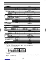 Preview for 10 page of Mitsubishi Electric PCA-RP2.5GA Technical & Service Manual