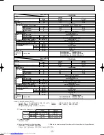 Preview for 13 page of Mitsubishi Electric PCA-RP2.5GA Technical & Service Manual