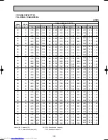 Предварительный просмотр 19 страницы Mitsubishi Electric PCA-RP2.5GA Technical & Service Manual