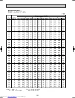 Предварительный просмотр 20 страницы Mitsubishi Electric PCA-RP2.5GA Technical & Service Manual