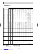 Предварительный просмотр 24 страницы Mitsubishi Electric PCA-RP2.5GA Technical & Service Manual