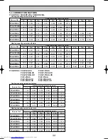 Предварительный просмотр 44 страницы Mitsubishi Electric PCA-RP2.5GA Technical & Service Manual