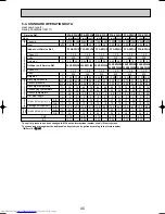 Предварительный просмотр 45 страницы Mitsubishi Electric PCA-RP2.5GA Technical & Service Manual