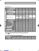 Предварительный просмотр 47 страницы Mitsubishi Electric PCA-RP2.5GA Technical & Service Manual