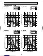 Предварительный просмотр 48 страницы Mitsubishi Electric PCA-RP2.5GA Technical & Service Manual