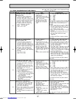 Предварительный просмотр 57 страницы Mitsubishi Electric PCA-RP2.5GA Technical & Service Manual