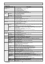 Предварительный просмотр 7 страницы Mitsubishi Electric PCA Series Service Manual