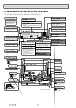 Предварительный просмотр 8 страницы Mitsubishi Electric PCA Series Service Manual