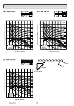 Предварительный просмотр 14 страницы Mitsubishi Electric PCA Series Service Manual