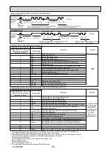 Предварительный просмотр 23 страницы Mitsubishi Electric PCA Series Service Manual