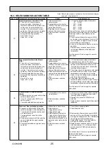 Предварительный просмотр 25 страницы Mitsubishi Electric PCA Series Service Manual