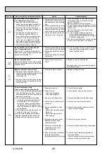 Предварительный просмотр 28 страницы Mitsubishi Electric PCA Series Service Manual