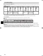 Preview for 18 page of Mitsubishi Electric PCFY-P VGM-E Operation Manual