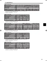 Preview for 19 page of Mitsubishi Electric PCFY-P VGM-E Operation Manual