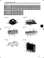 Preview for 21 page of Mitsubishi Electric PCFY-P VGM-E Operation Manual