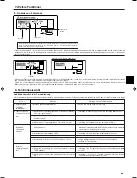 Preview for 29 page of Mitsubishi Electric PCFY-P VGM-E Operation Manual