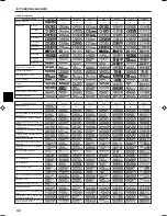 Preview for 32 page of Mitsubishi Electric PCFY-P VGM-E Operation Manual