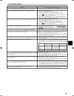 Preview for 35 page of Mitsubishi Electric PCFY-P VGM-E Operation Manual